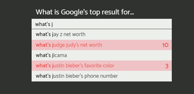 Image for Autocomplete This: Guess What Everyone's Googling