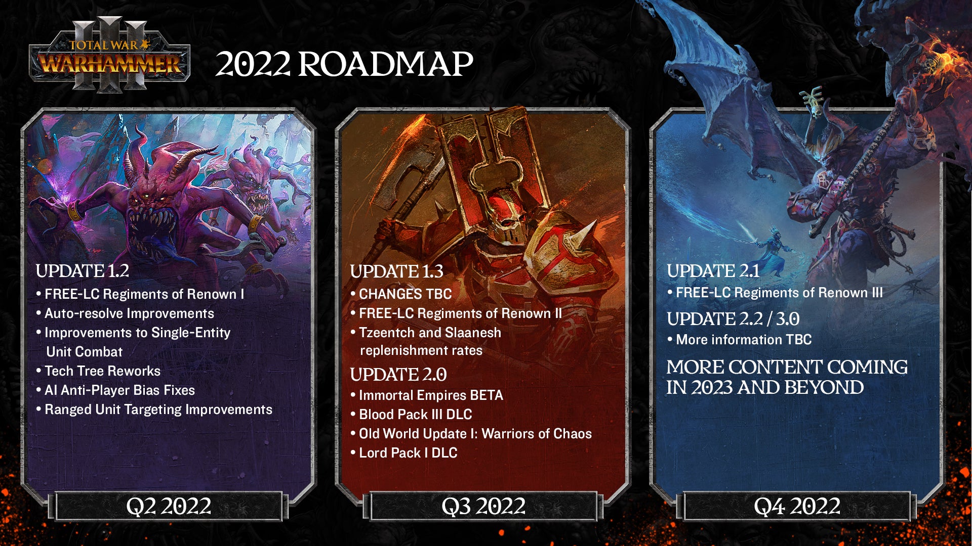 An image showing the 2022 update roadmap for Total War: Warhammer 3.