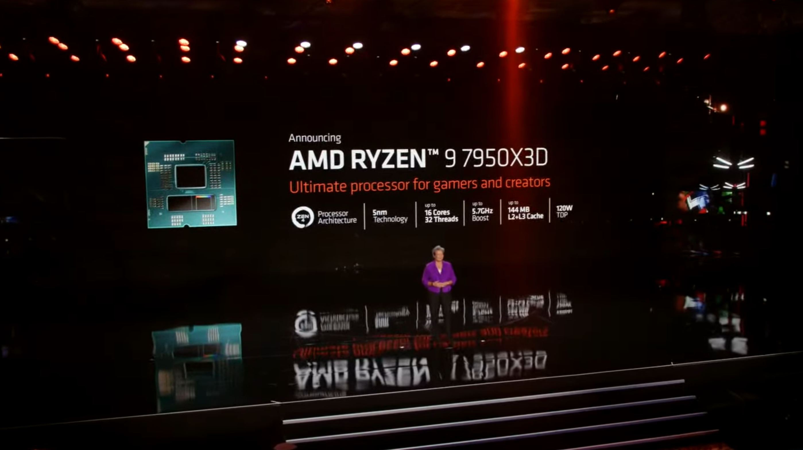 AMD's stage show at CES 2023, showing specifications for the Ryzen 9 7950X3D CPU.