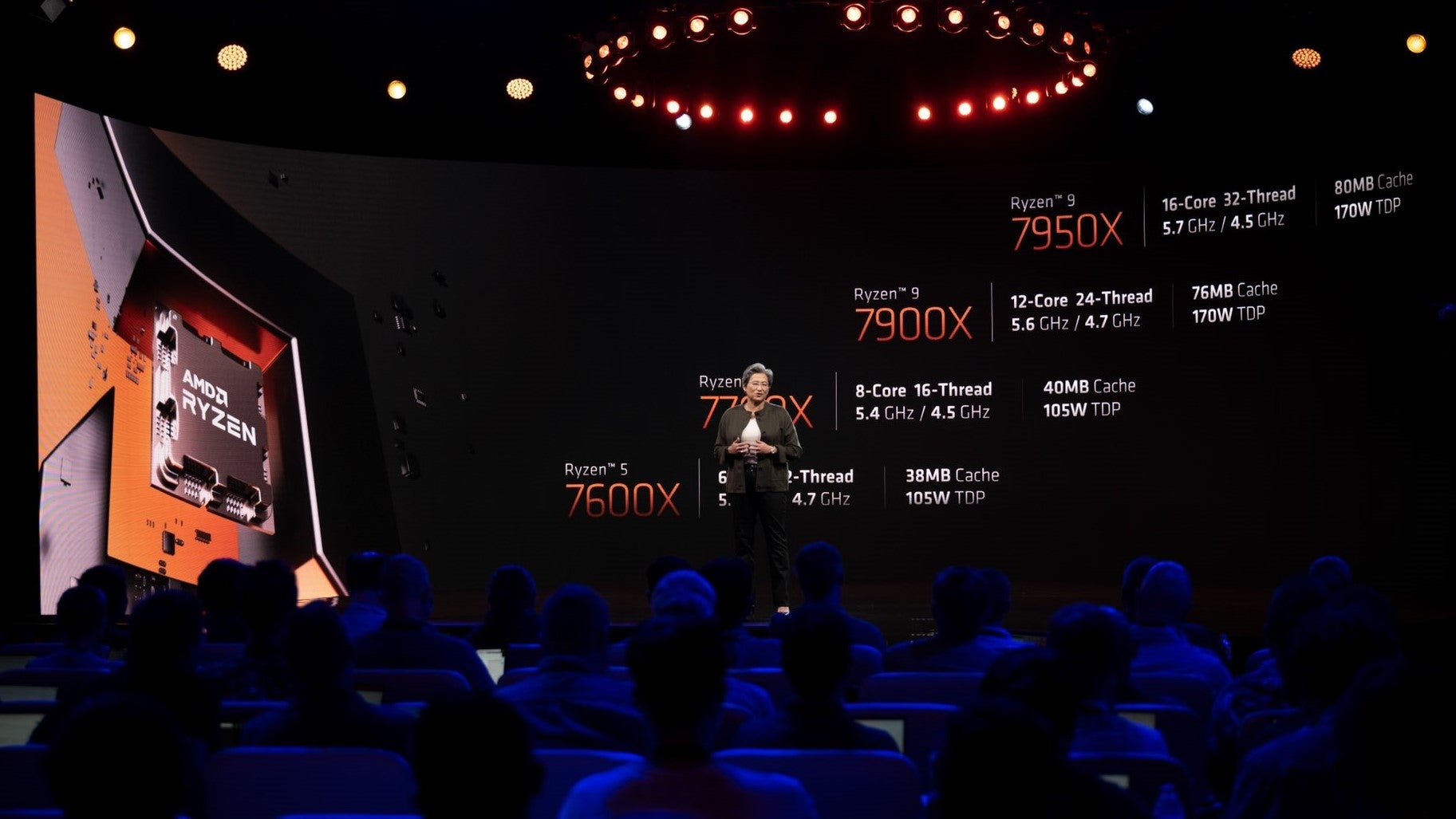 AMD CEO Dr. Lisa Su introducing Ryzen 7000 CPU specs on a stage.