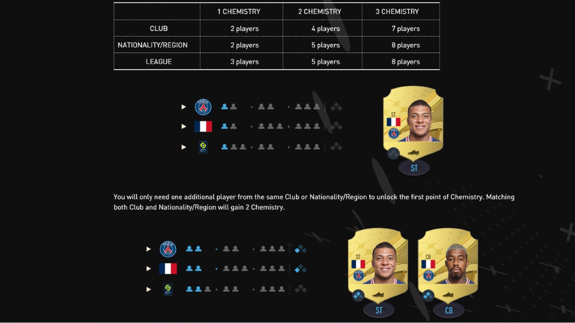 Screenshot from the FIFA 23 website post about chemistry, featuring a table at the top, followed by the chemistry rating of a single player and two players below.