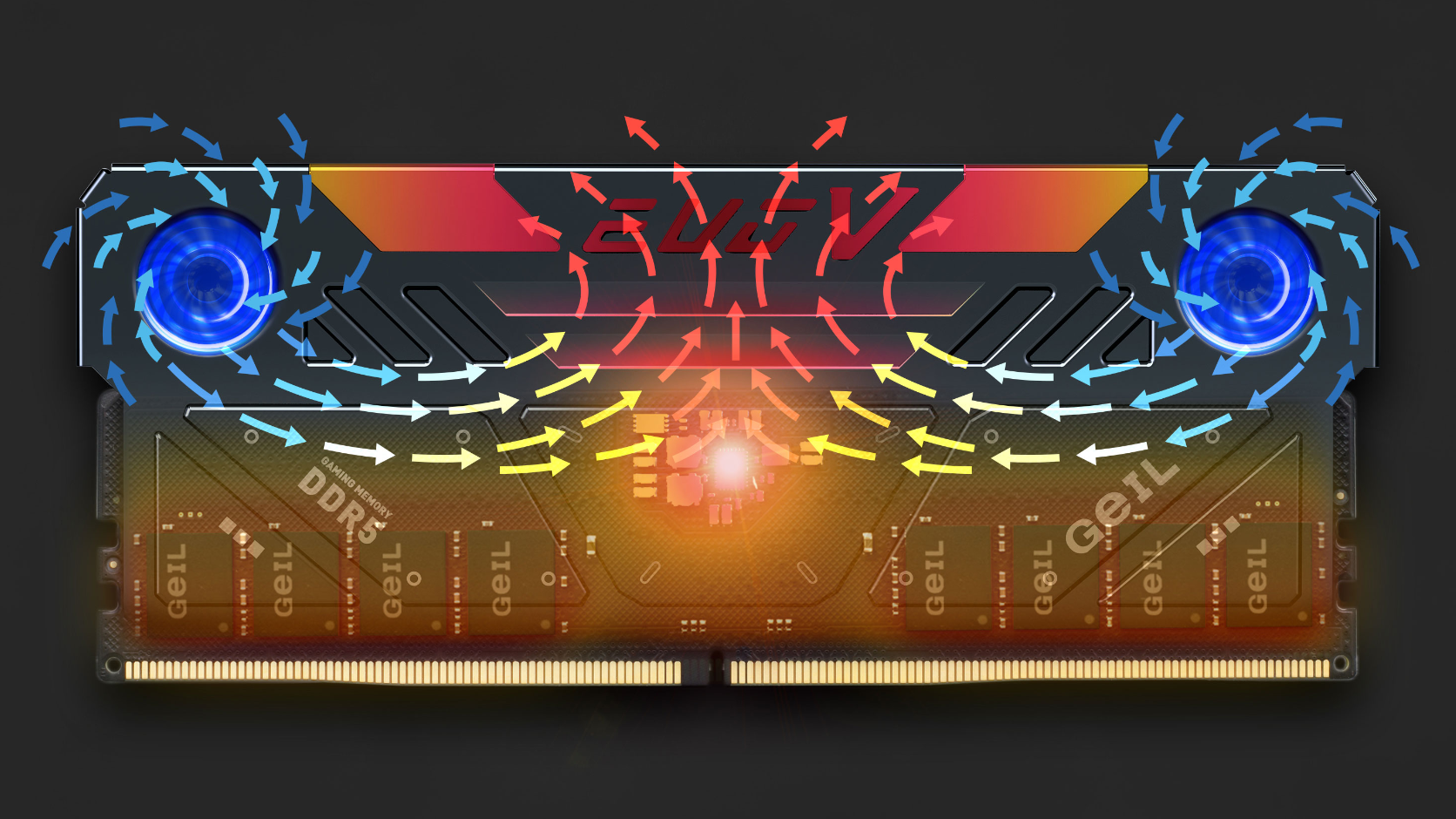 A diagram of a Geil Evo V DDR5 RGB memory module, showing its airflow from the included fans.