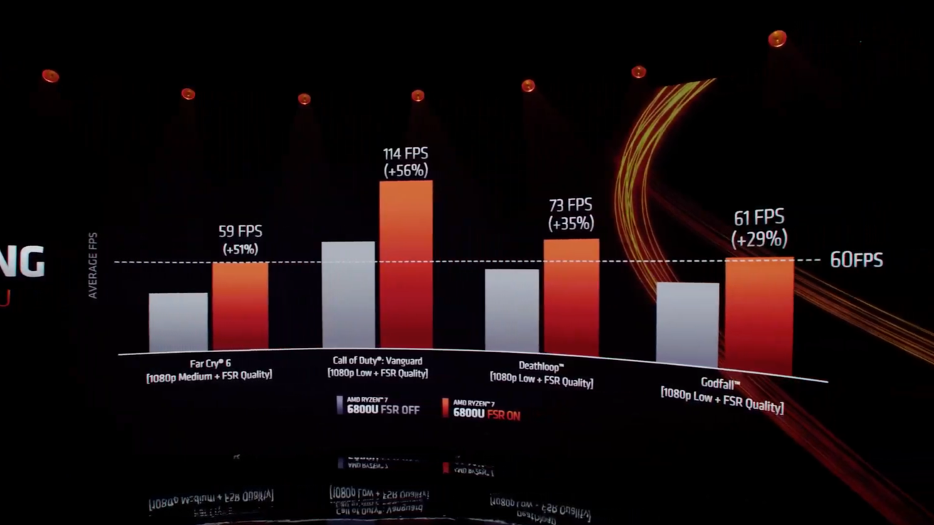 A set of official benchmark results for the AMD RX 6500 XT graphics card displayed on a stage.