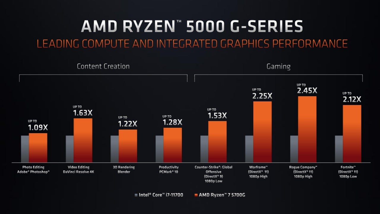 Performance benchmarks for AMD's Ryzen 7 5700G processor