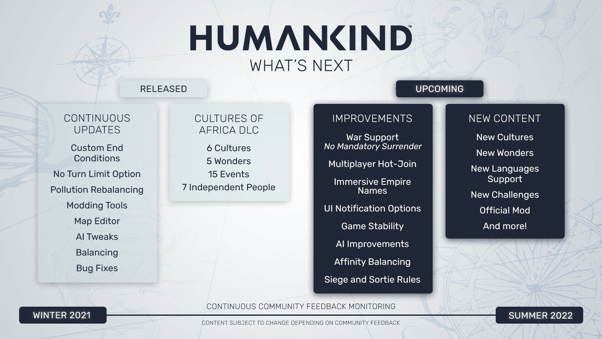 The plan for future Humankind updates.