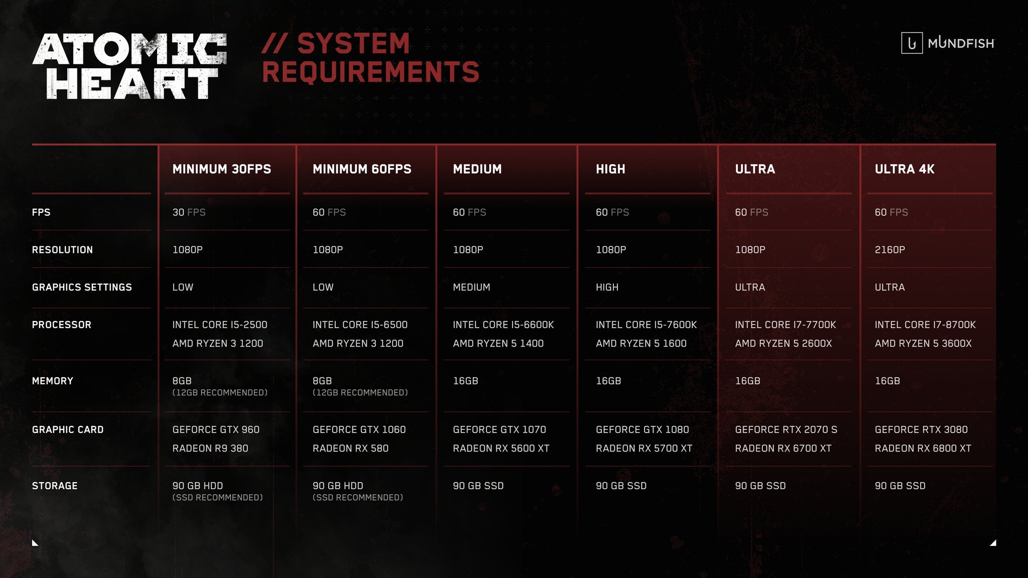 System requirements for Atomic Heart.