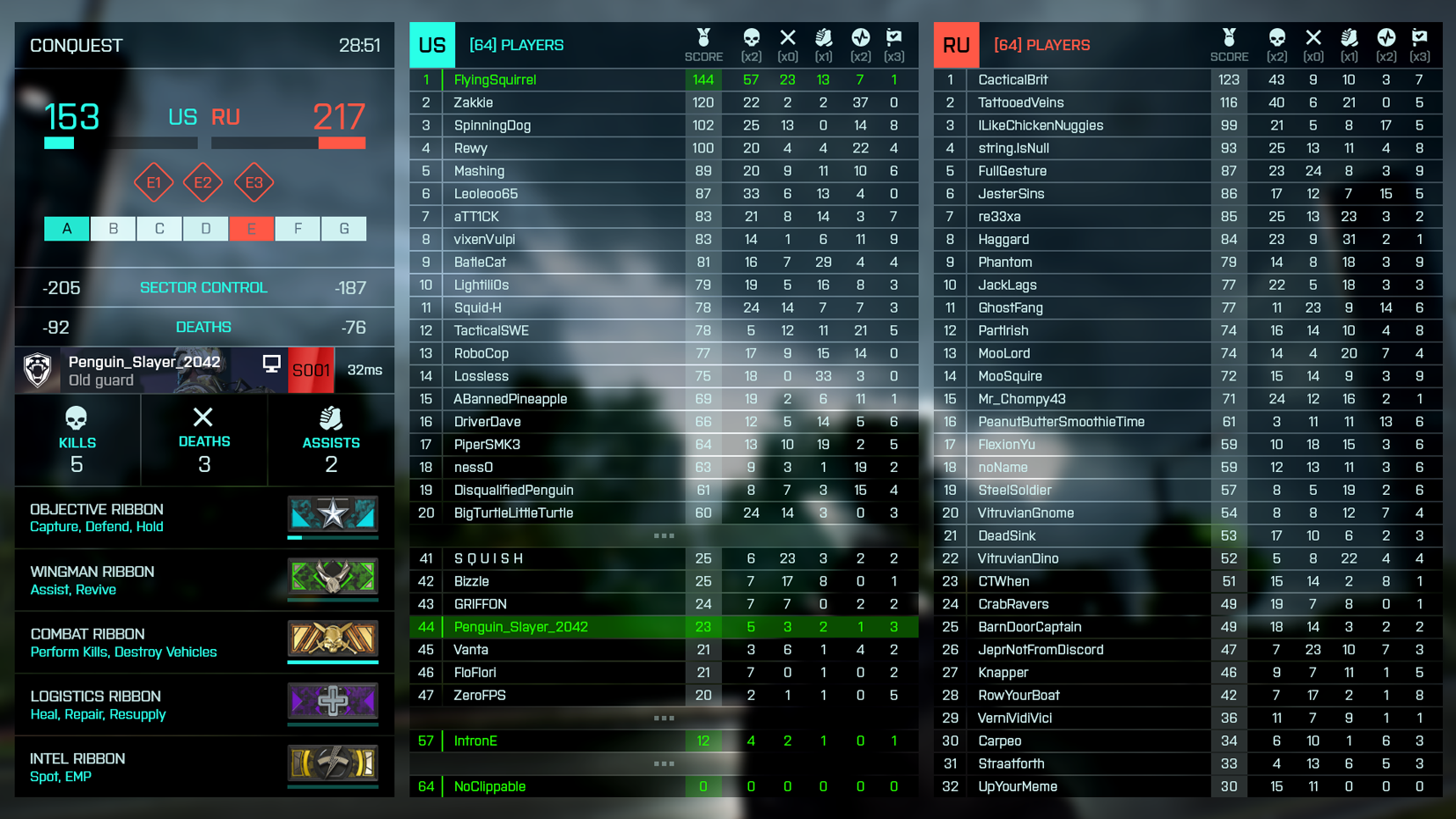 A screenshot of the new Battlefield 2042 scoreboard.