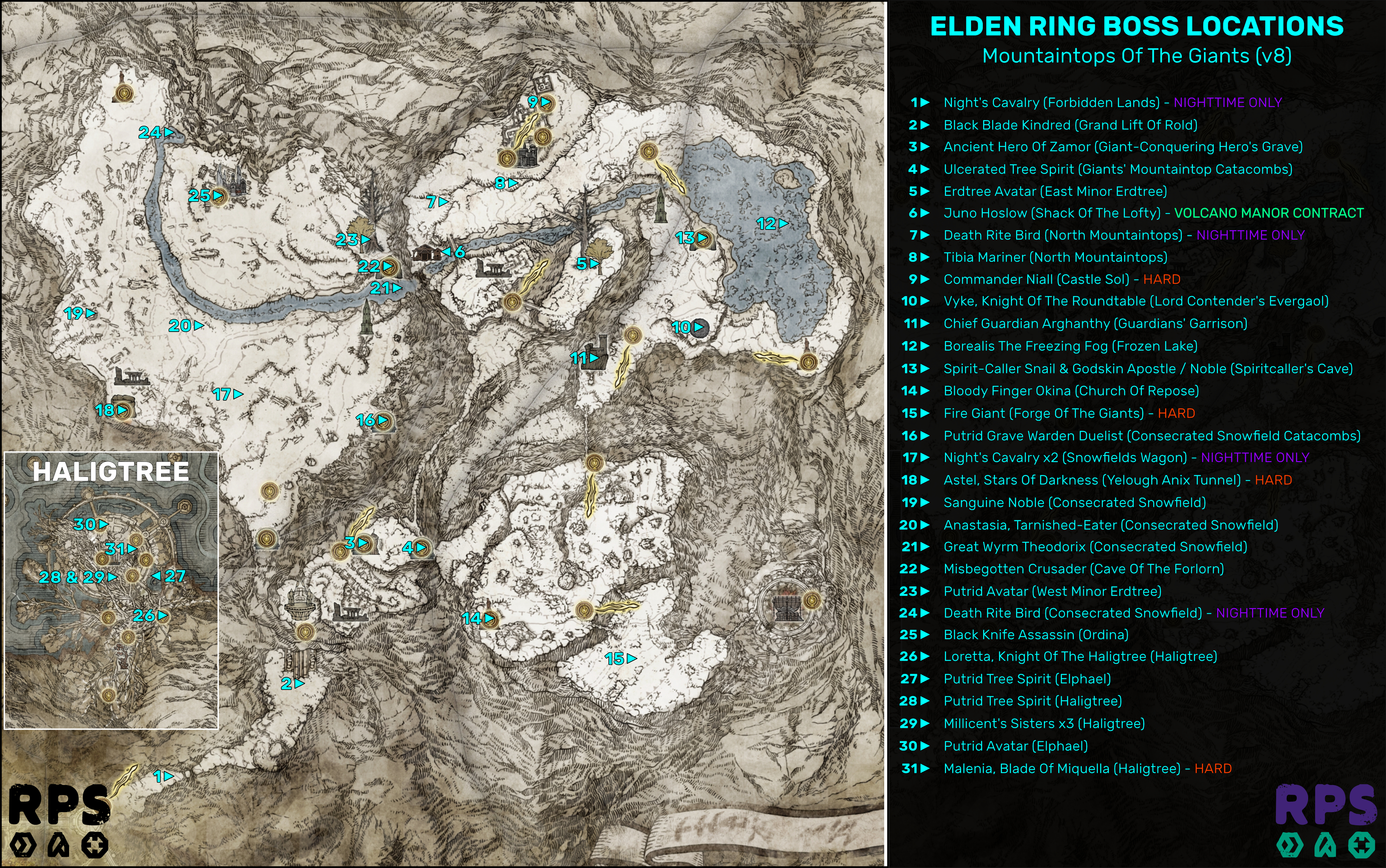 Elden Ring bosses in order