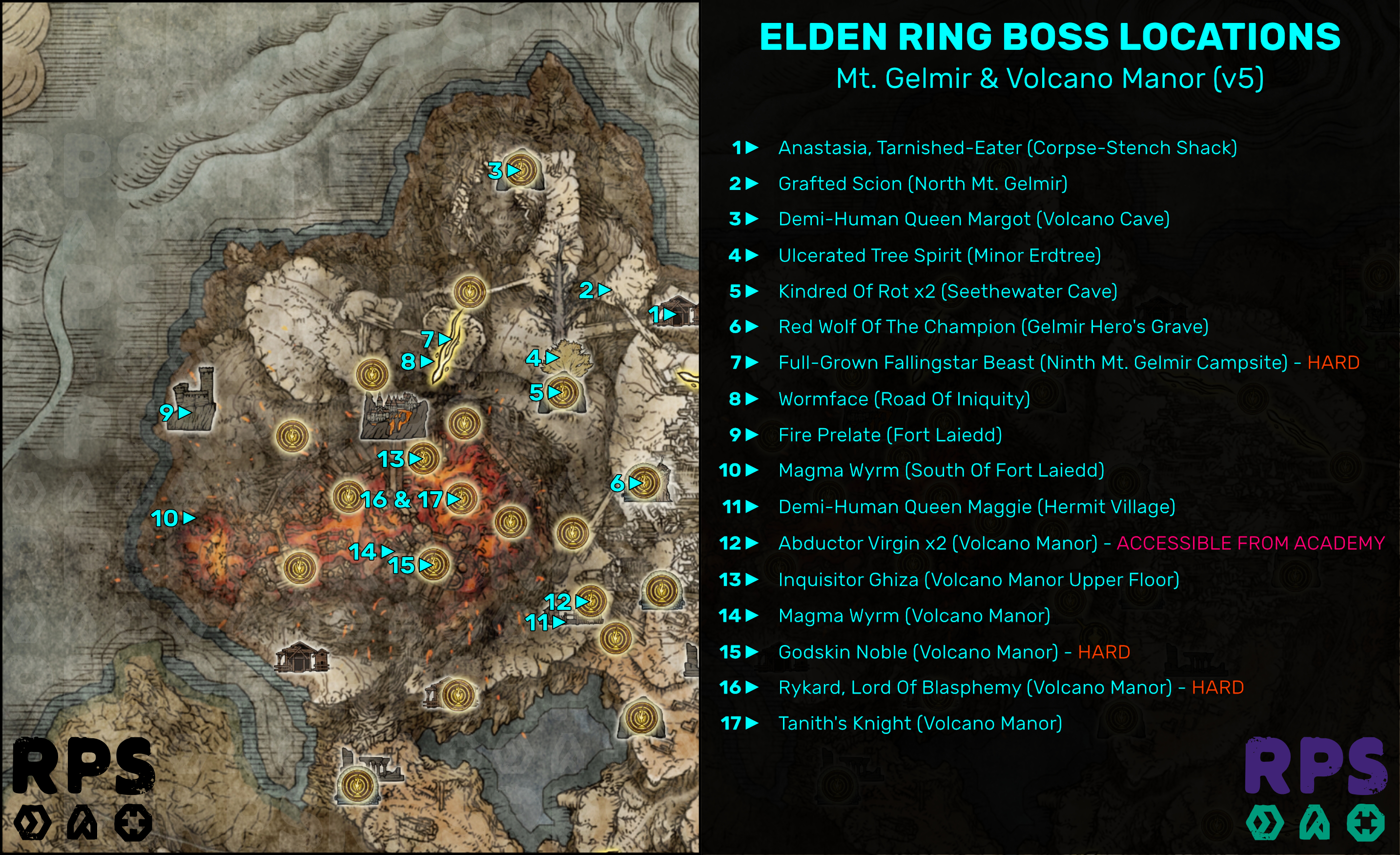 All Elden Ring main bosses ranked on difficulty