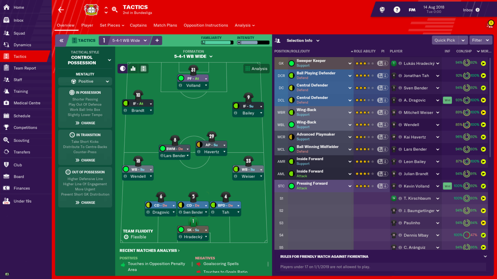 best football manager 2019 challenges