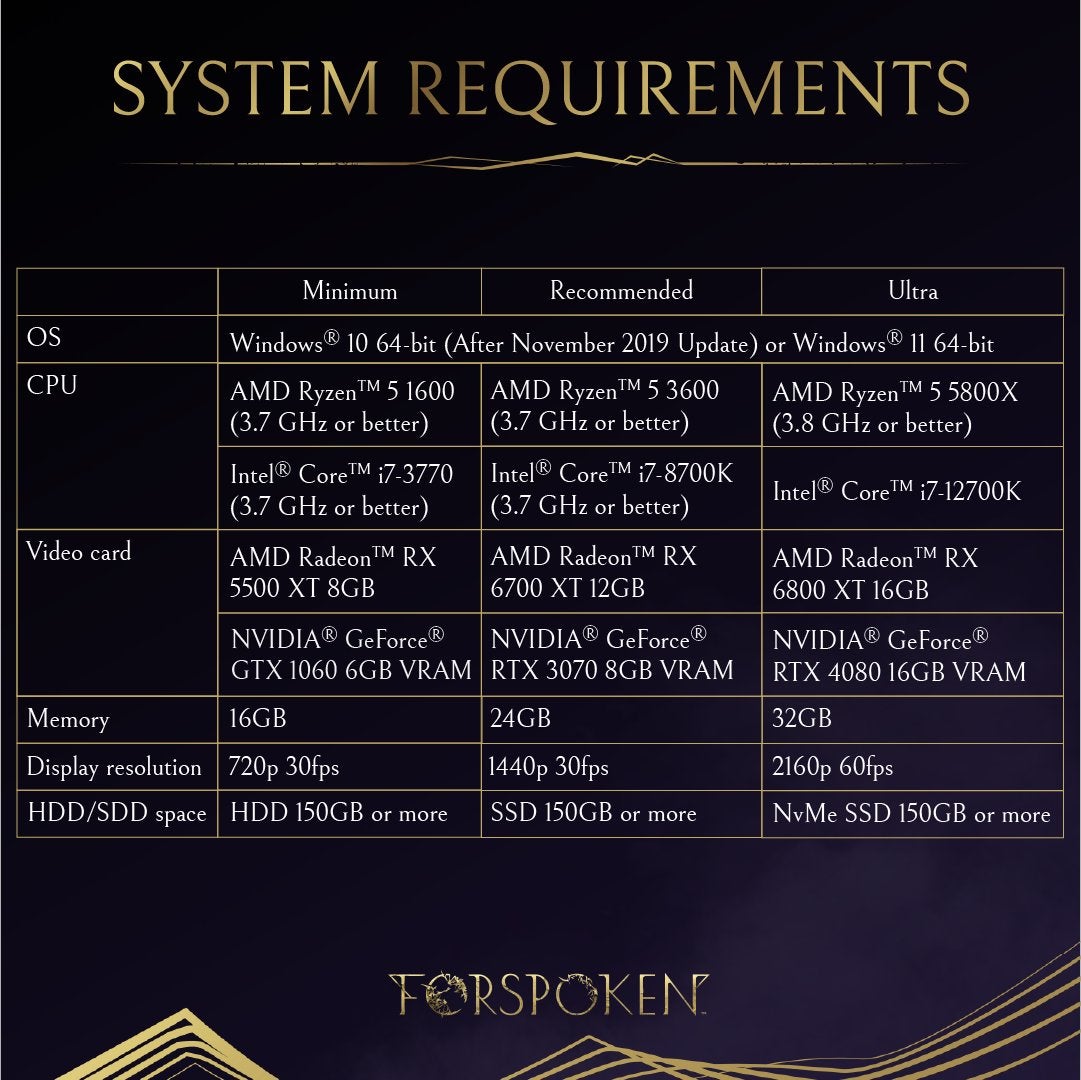 Forspoken's system requirements.
