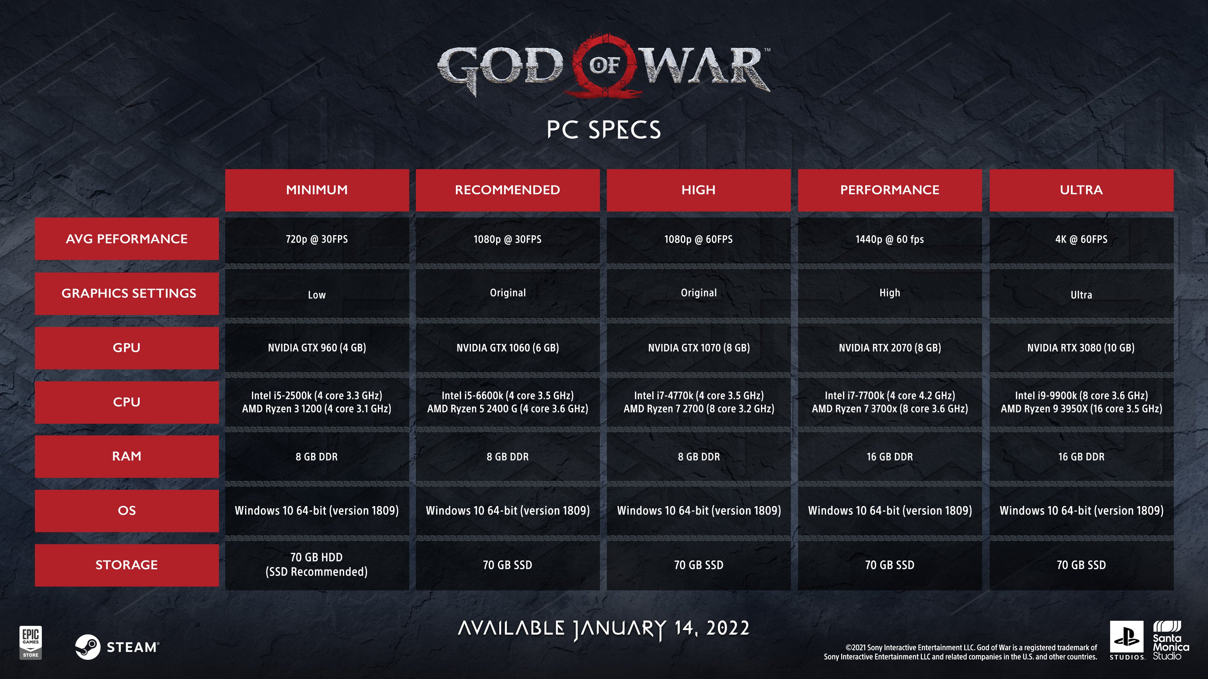 The PC recommended specs for God of War.