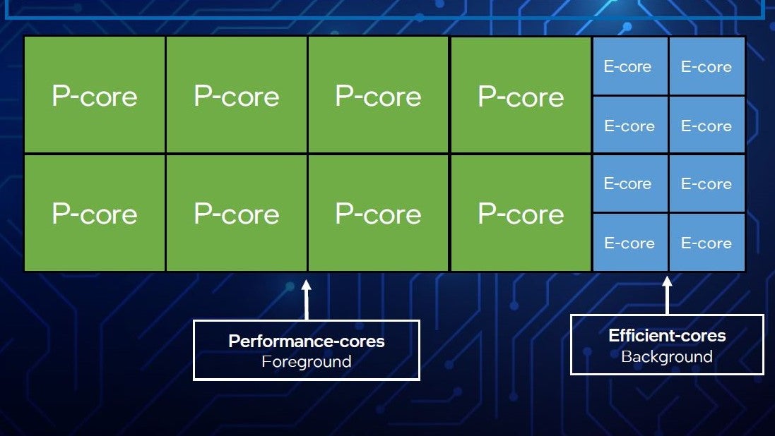 Схема, показывающая структуру ядра процессора Intel Core i9-12900K.