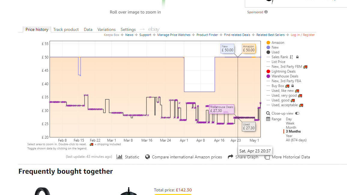 Uma captura de tela de um gráfico de rastreamento de preços da Amazon como aparece com a extensão Keepa Chrome.