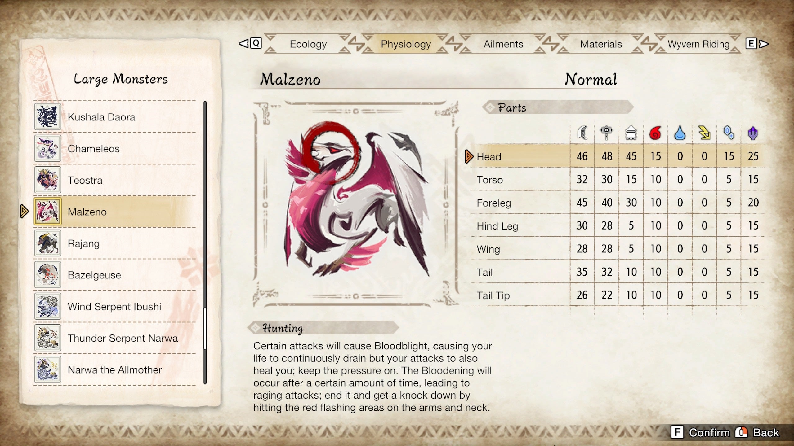 Malzeno's hitzone values according to the in-game Hunter's Notes in Monster Hunter Rise: Sunbreak