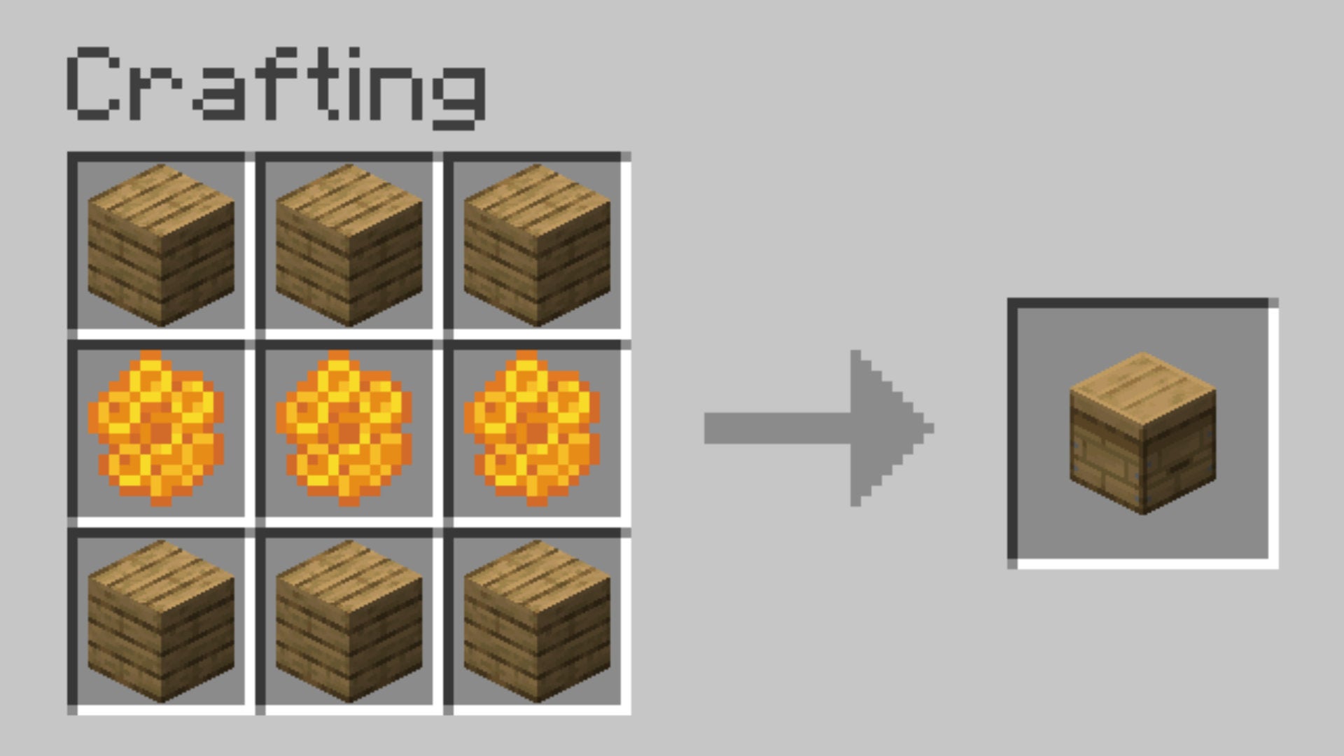 The recipe for creating a Beehive in Minecraft.