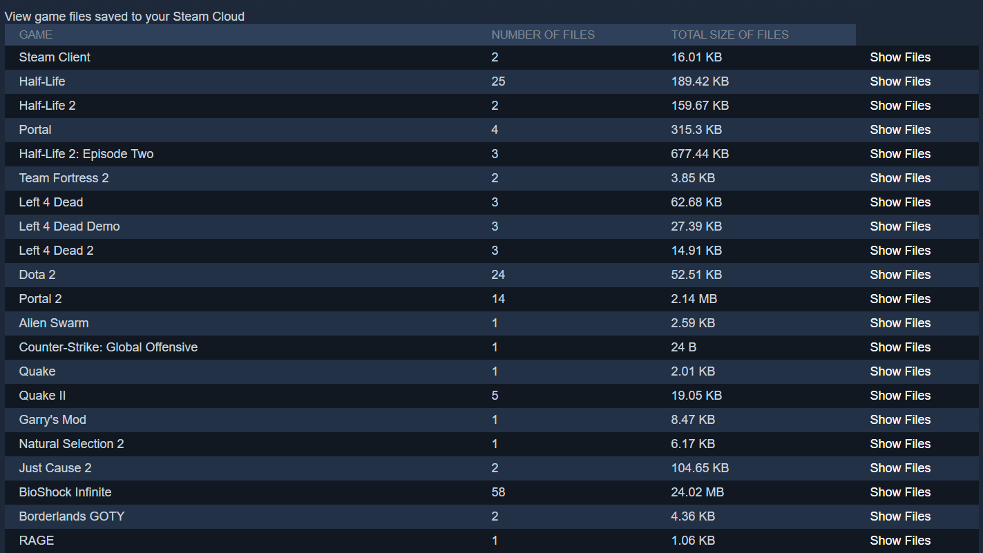 A screenshot of my Steam Cloud, listing loads of games which have uploaded configs and saves.
