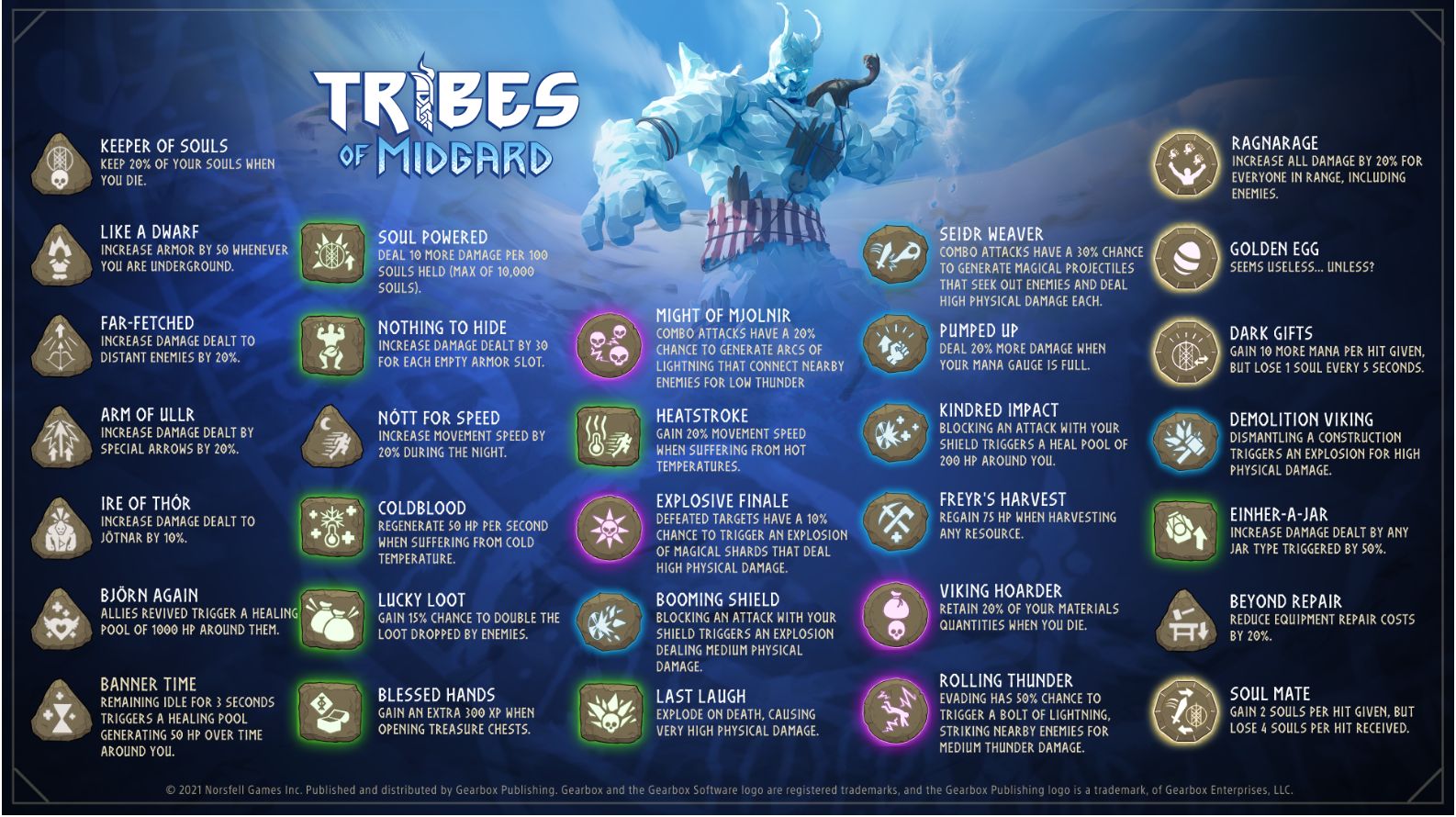 tribes of midgard genres