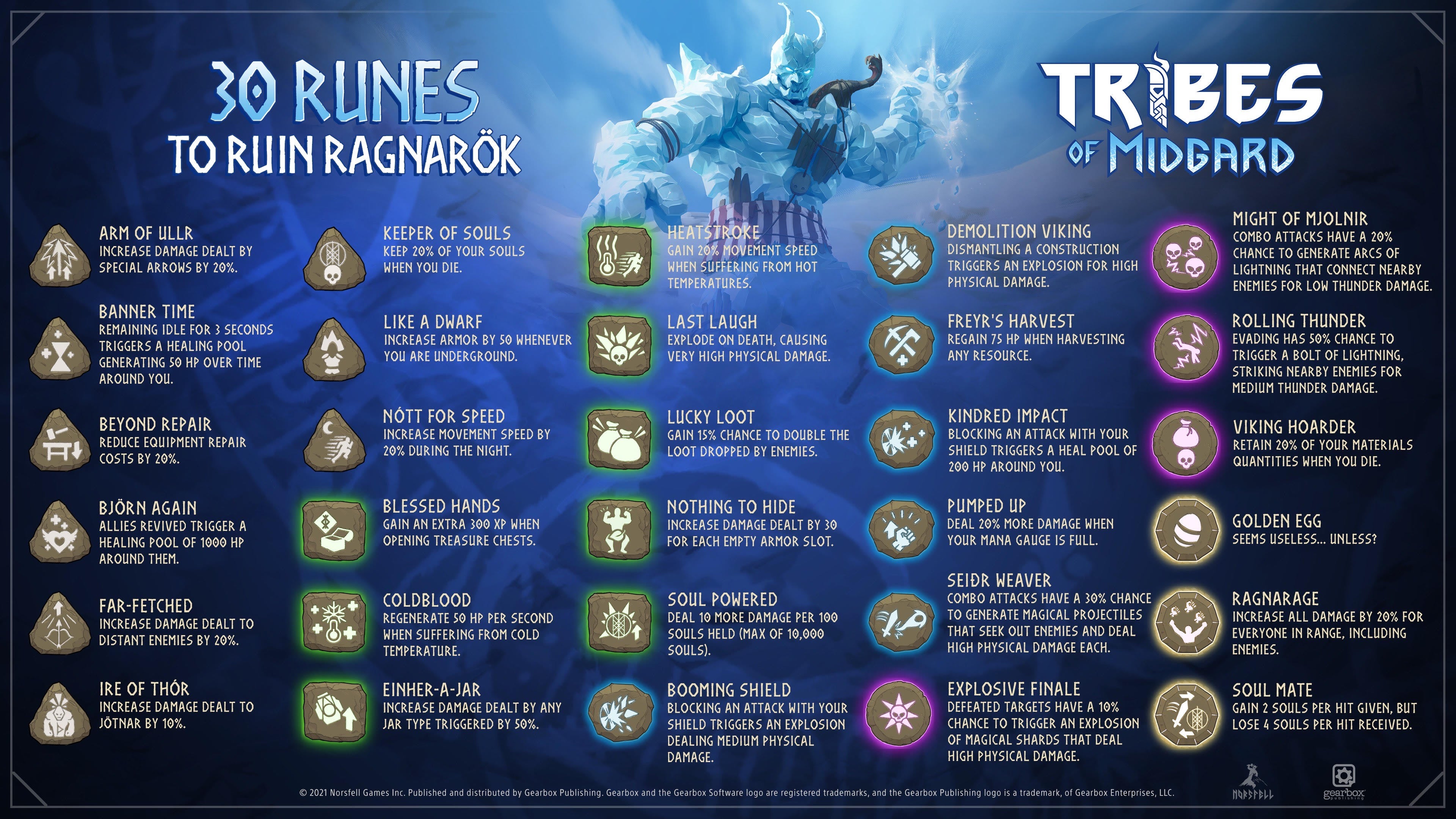 A table of all the different runes in Tribes Of Midgard