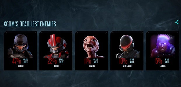 Image for Four And A Half Million Dead: XCOM 2 Stats